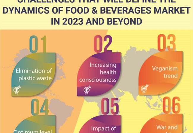 Challenges that will define the dynamics of Food & Beverages Market in 2023 and beyond