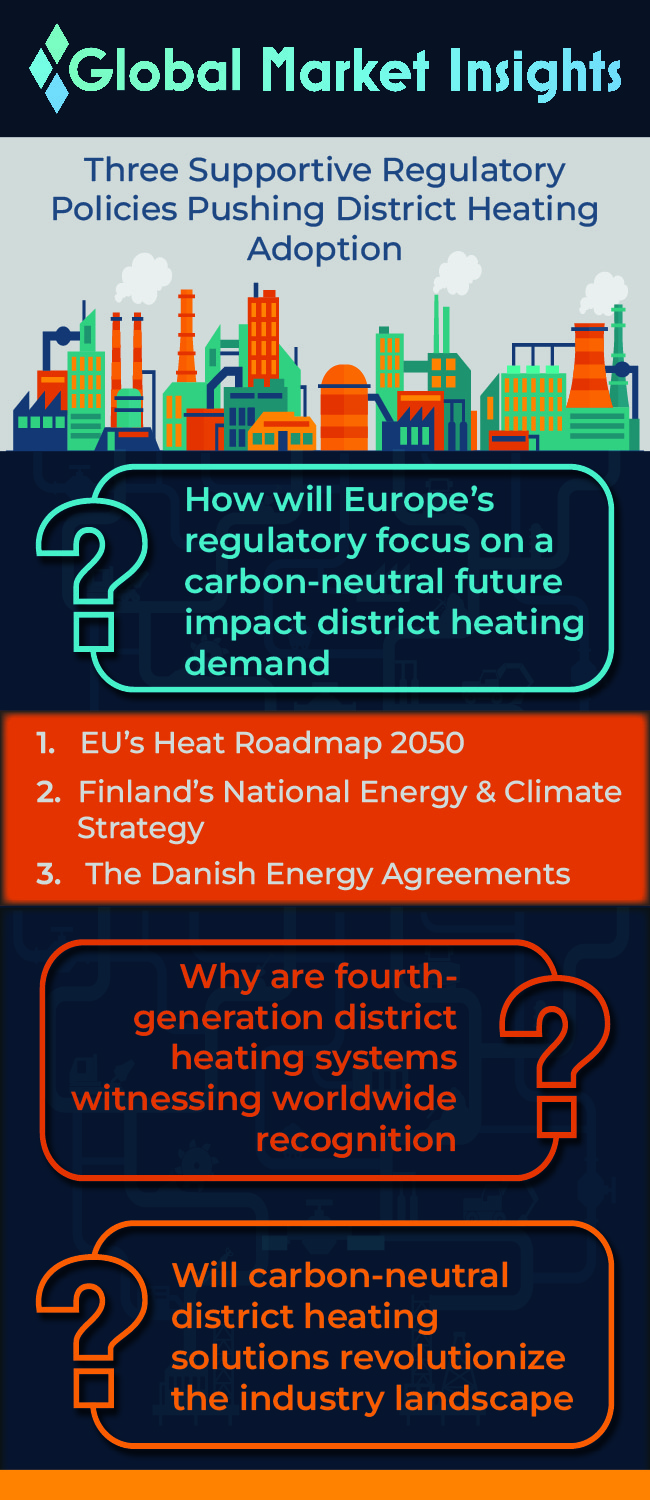 3 Supportive Regulatory Policies Pushing District Heating Adoption