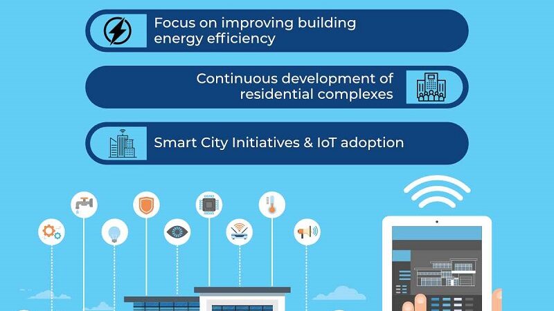 Building the Future: How Building Automation Systems (BAS) Revolutionize Sustainable Living and Smart Spaces