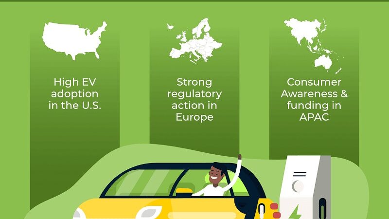 Unlocking Opportunities for Electric Vehicle Charging Evolution