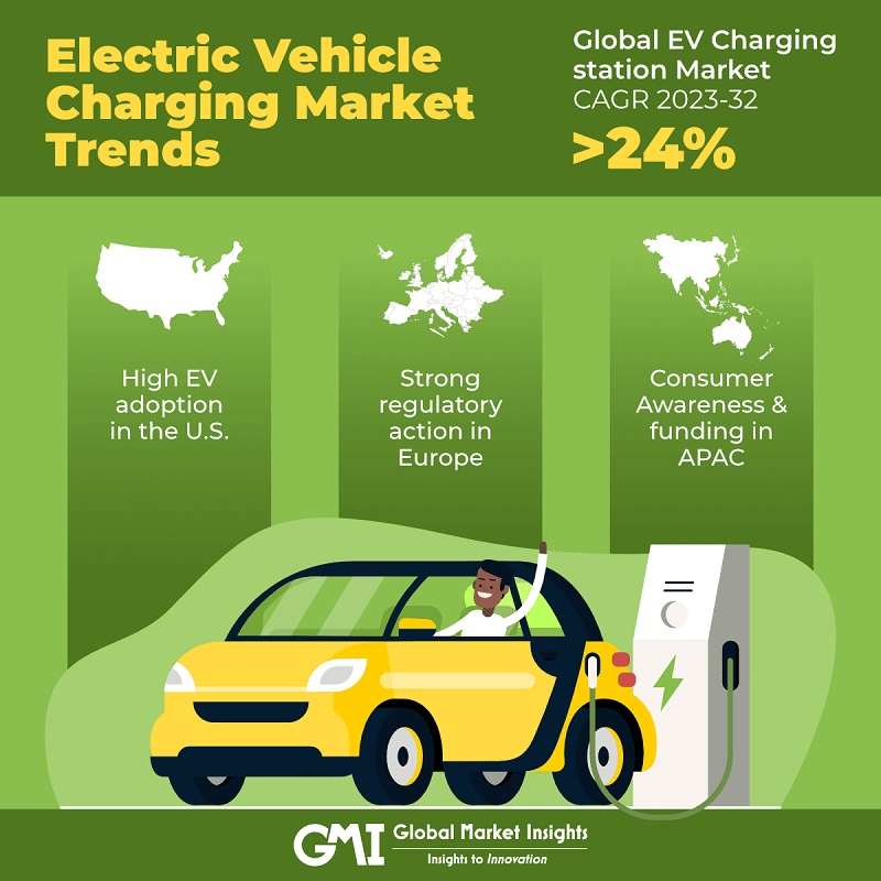 Unlocking Opportunities for Electric Vehicle Charging Evolution