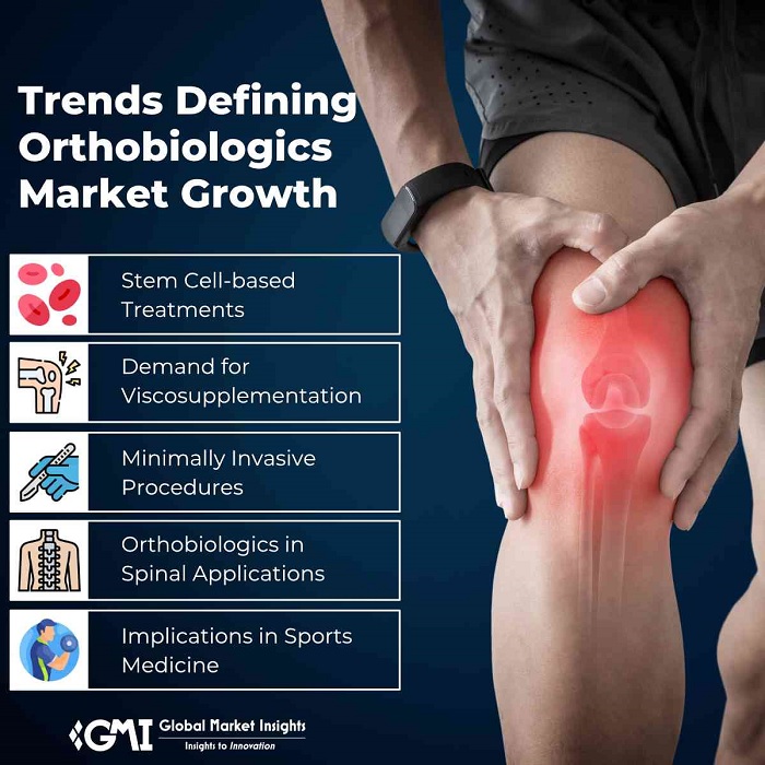 How Minimally Invasive Orthobiologic Treatments are Changing Orthopedic Surgery