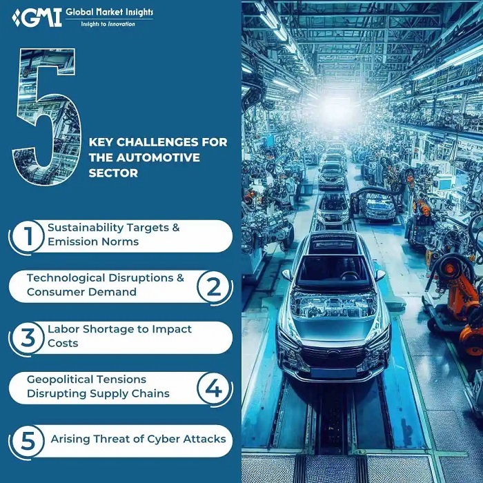 Top 5 Challenges for the Automotive Industry in 2024 and Beyond