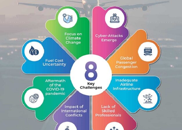 8 Key Challenges and Strategic Imperatives for the Aviation Sector