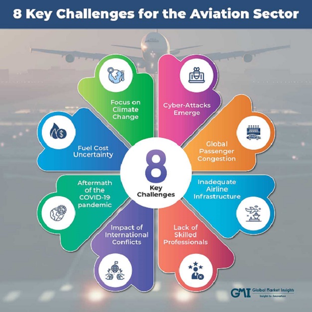 8 Key Challenges and Strategic Imperatives for the Aviation Sector