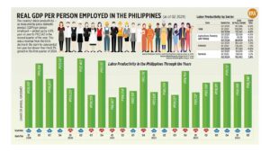 Real GDP per person employed in the Philippines (as of Q2 2024)