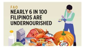 FAO: Nearly 6 in 100 Filipinos are undernourished