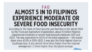 FAO: Almost 5 in 10 Filipinos experience moderate or severe food insecurity