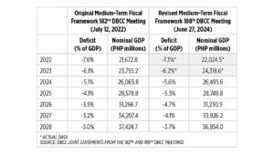 The widening gap in the government’s fiscal management capabilities