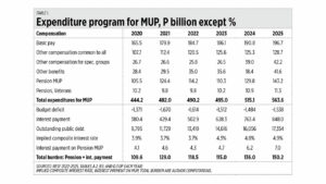 MUP pension reform and ‘A’ credit ratings