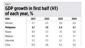 Coal, nuclear and economic growth