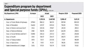 Government corporations’ excess funds, rising interest payments, and the NGRP