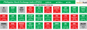 How PSEi member stocks performed — August 13, 2024