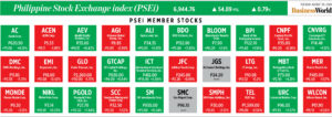 How PSEi member stocks performed — August 20, 2024