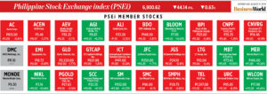 How PSEi member stocks performed — August 21, 2024