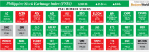 How PSEi member stocks performed — August 22, 2024