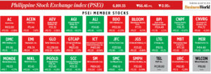 How PSEi member stocks performed — August 29, 2024