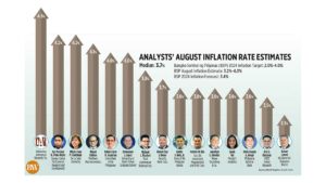 Analysts’ August inflation rate estimates