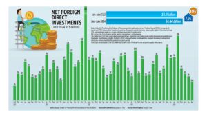 Net Foreign Direct Investment