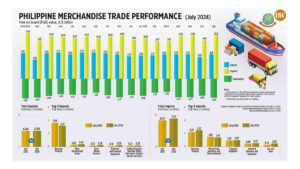 Philippine Merchandise Trade Performance (July 2024)