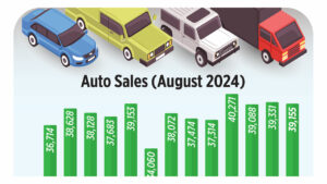 Auto Sales (August 2024)