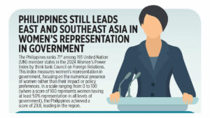 Philippines still leads East and Southeast Asia in women’s representation in government