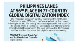 Philippines lands at 56th place in 77-country Global Digitalization Index