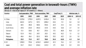 The Meralco CSP, cheap coal, and the Amcham forum