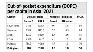 Sectoral parochialism vs fiscal realism, the case of the PhilHealth idle funds