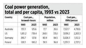 The Atimonan coal project, energy transition, and the ERC