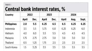 Interest rate cuts and credit ratings upgrade