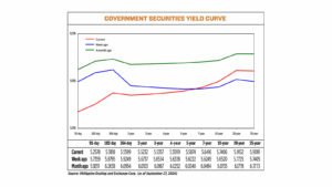 Debt yields dip after Q4 borrowing plan