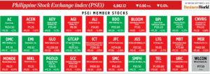 How PSEi member stocks performed — September 4, 2024