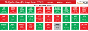 How PSEi member stocks performed — September 13, 2024