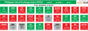 How PSEi member stocks performed — September 24, 2024