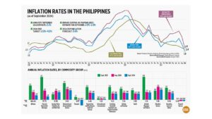 Inflation rates in the Philippines