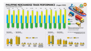 Philippine Merchandise Trade Performance (August 2024)