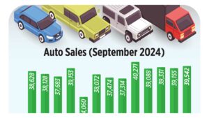 Auto Sales (September 2024)