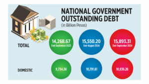 National Government outstanding debt