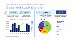 Rate cutting to stoke retail spending 