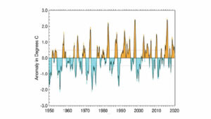 The relationship between storms and a strong energy infrastructure