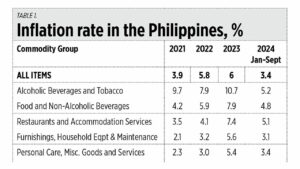 Food inflation and agribusiness