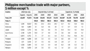 Low unemployment and more trade with more countries