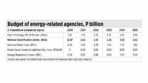 NEA, Batelec, Nordeco and other electric cooperatives