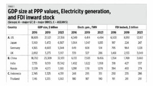 Some economic background of the US elections, lessons for the Philippines