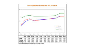 Yields end mixed on US economic data