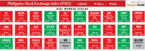 How PSEi member stocks performed — October 21, 2024