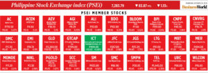 How PSEi member stocks performed — October 24, 2024