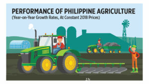 Performance of Philippine Agriculture