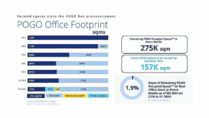 Cautious optimism in the post-POGO Metro Manila office market